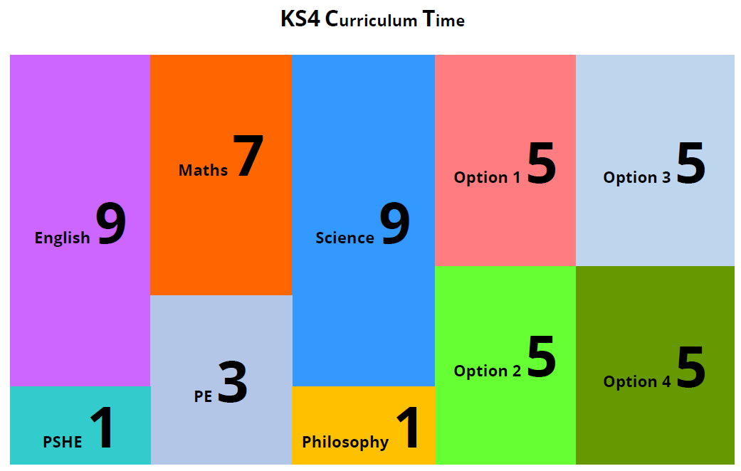 Image showing curriculum time for years 10 and 11.